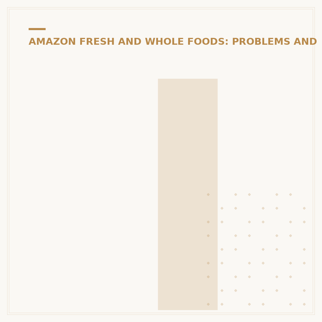 Is Amazon Fresh Closing Down? How to Check Status