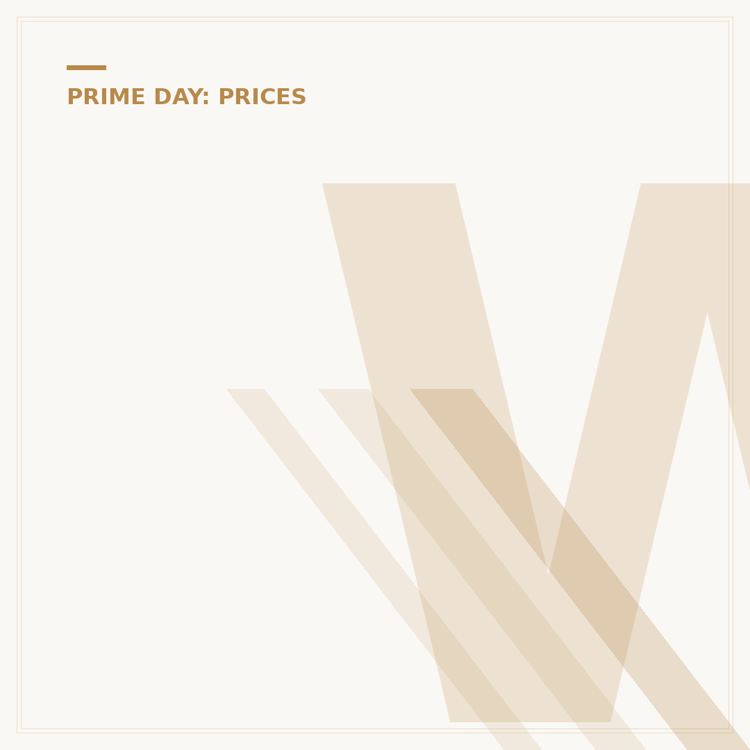 What Discounts Are on Amazon Prime Day?