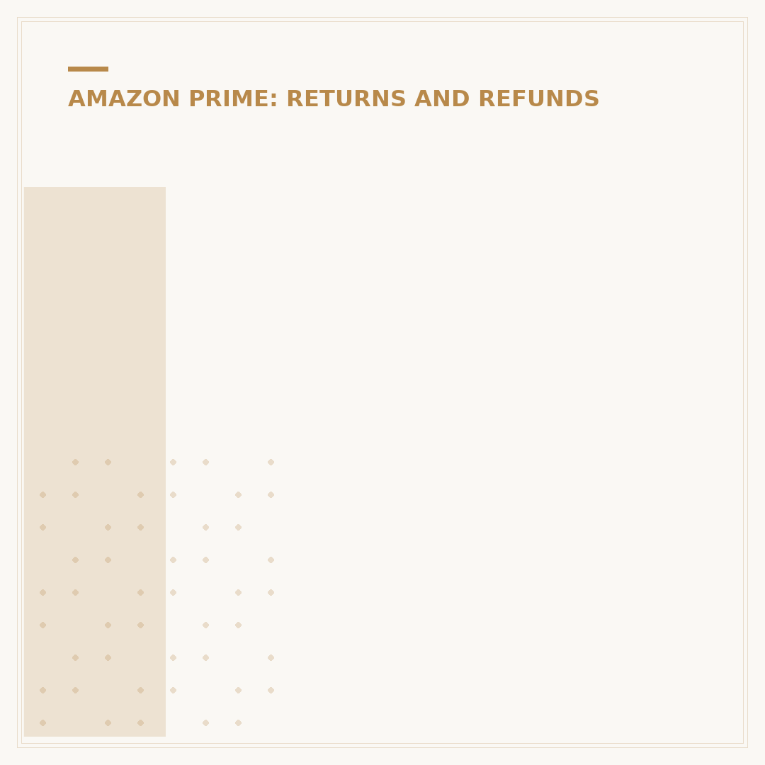 If I Cancel Amazon Prime, Do I Get a Refund?