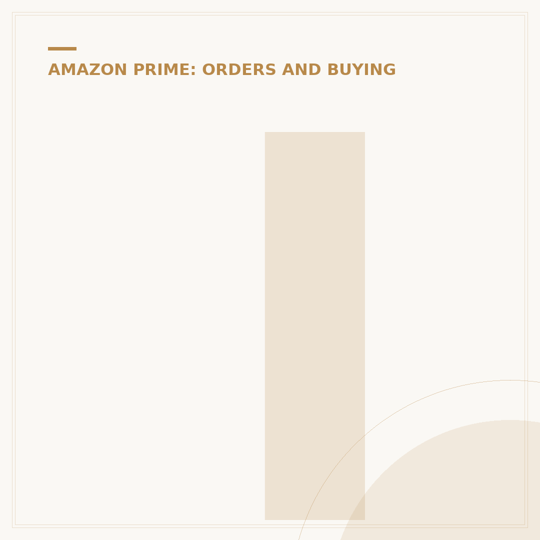 If I Cancel Amazon Prime, Do I Lose My Movies?